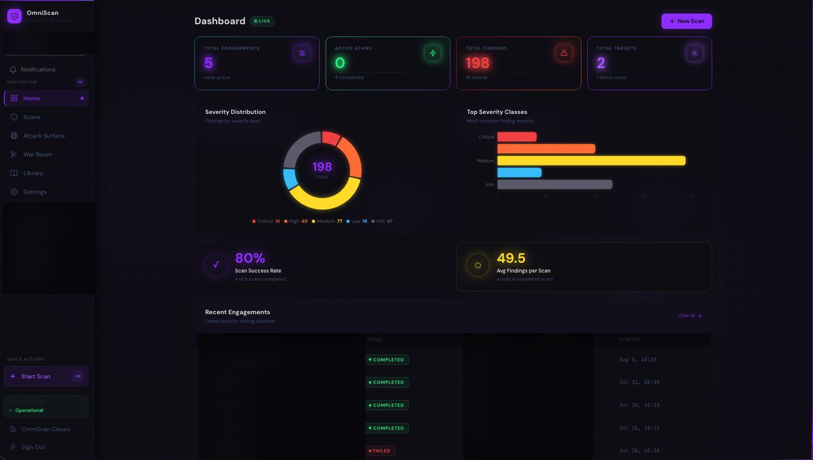 OmniScan interface